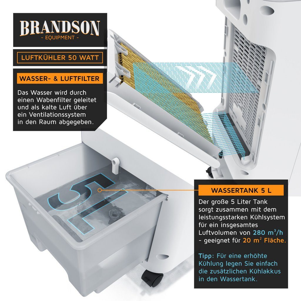 brandson-ventilatorkombigeraet-50w-3.jpg